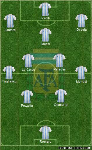 Argentina Formation 2020