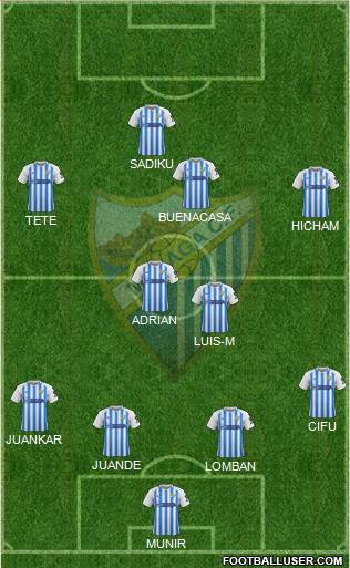 Málaga C.F., S.A.D. Formation 2020