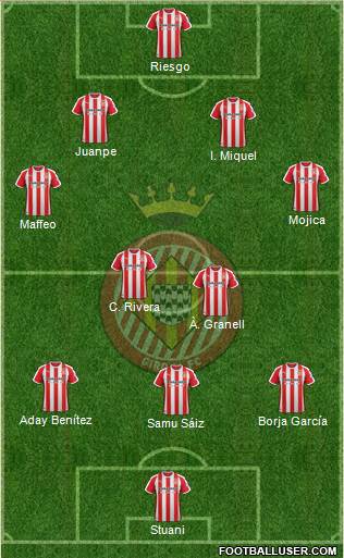 F.C. Girona Formation 2020