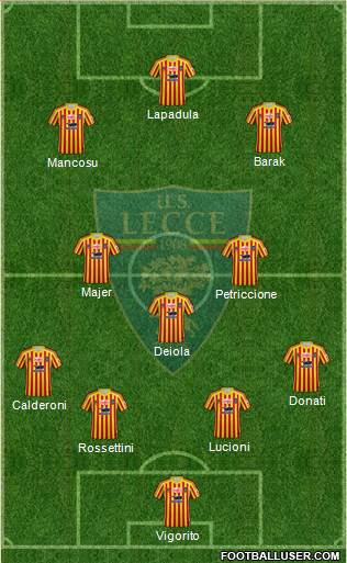Lecce Formation 2020