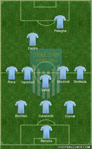 S.P.A.L. Formation 2020