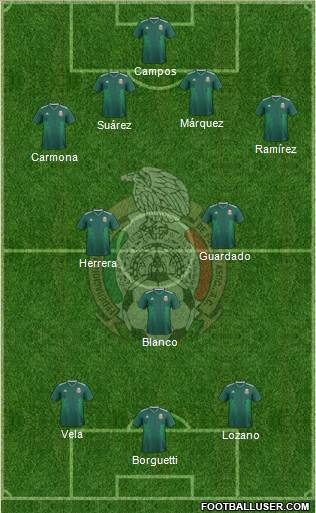 Mexico Formation 2020