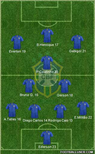 Brazil Formation 2020