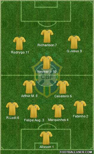 Brazil Formation 2020