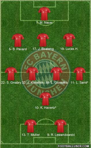 FC Bayern München Formation 2020
