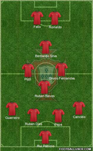 Portugal Formation 2020