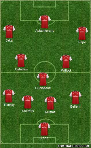 Arsenal Formation 2020
