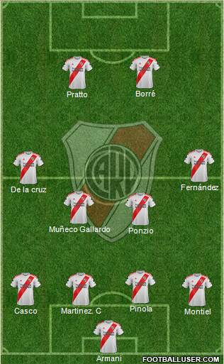 River Plate Formation 2020