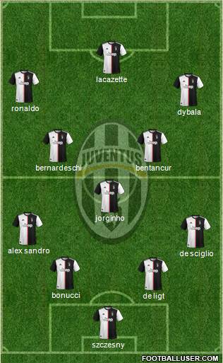 Juventus Formation 2020