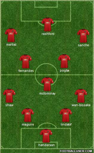 Manchester United Formation 2020