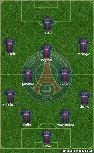 Paris Saint-Germain Formation 2020