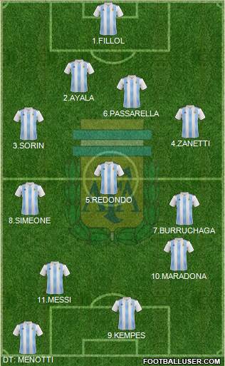Argentina Formation 2020