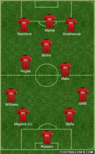 Manchester United Formation 2020
