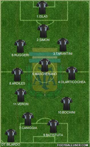 Argentina Formation 2020