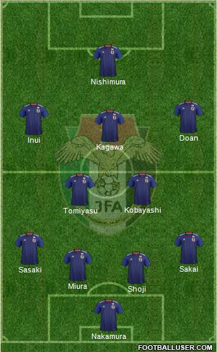 Japan Formation 2020
