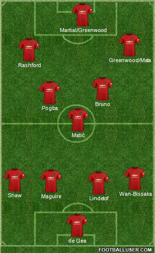 Manchester United Formation 2020