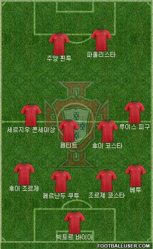Portugal Formation 2020