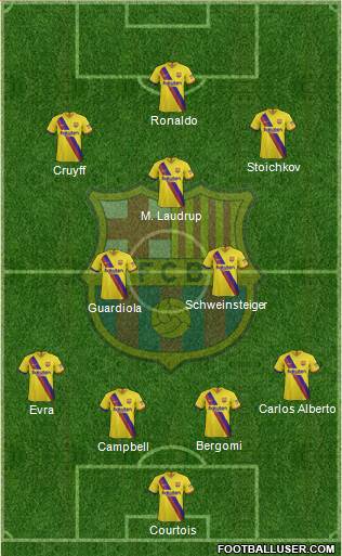 F.C. Barcelona B Formation 2020