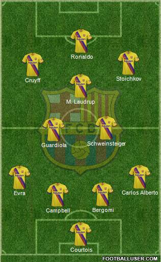 F.C. Barcelona B 4-2-3-1 football formation