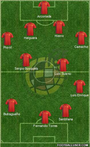 Spain Formation 2020