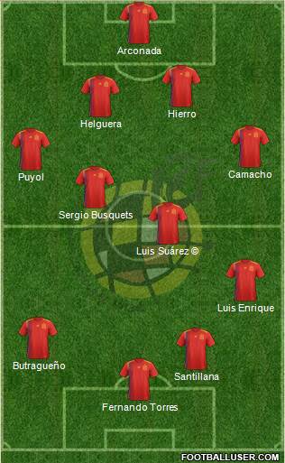 Spain Formation 2020