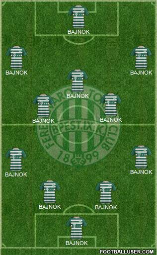 Ferencvárosi Torna Club Formation 2020