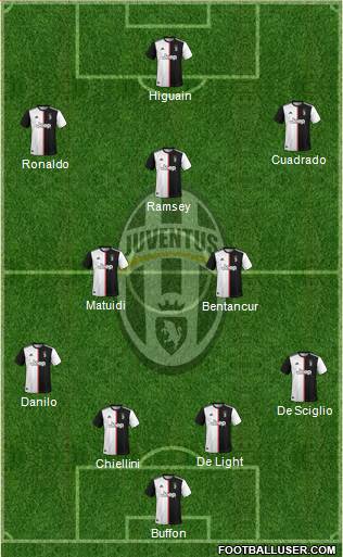 Juventus Formation 2020