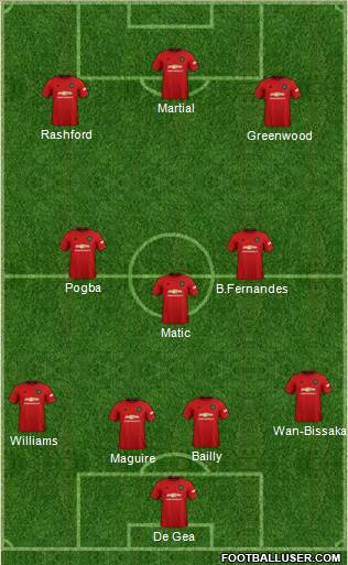 Manchester United Formation 2020