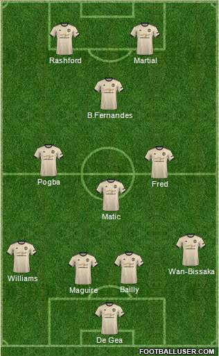 Manchester United Formation 2020
