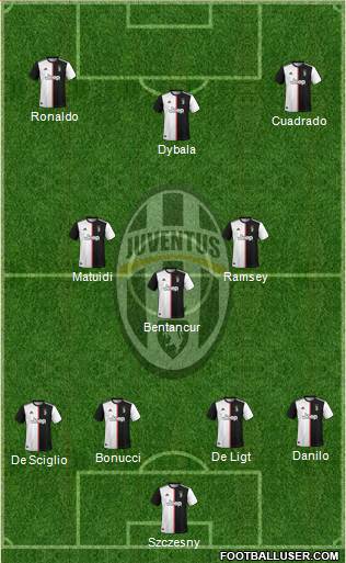 Juventus Formation 2020
