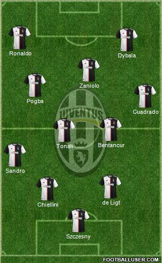 Juventus Formation 2020