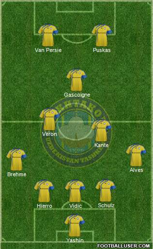 Pakhtakor Toshkent Formation 2020