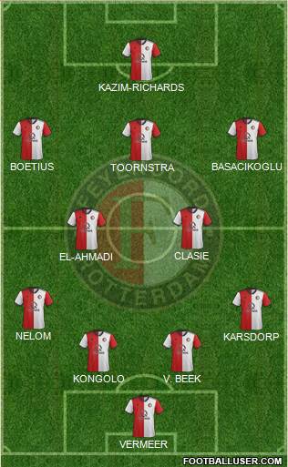 Feyenoord Formation 2020