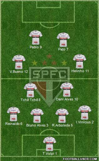 São Paulo FC Formation 2020