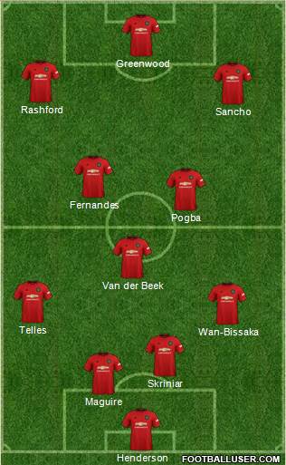 Manchester United Formation 2020