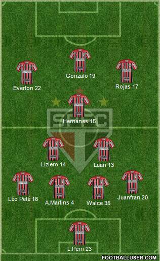 São Paulo FC Formation 2020