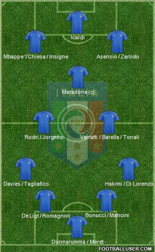 Italy Formation 2020