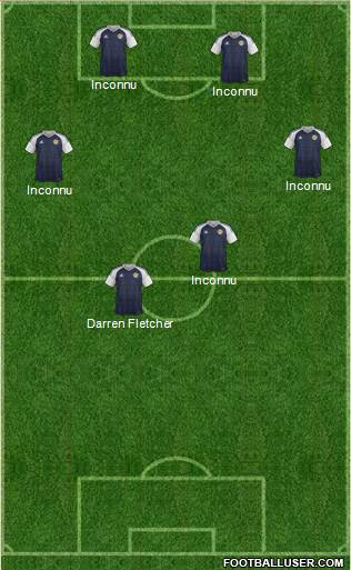 Scotland Formation 2020