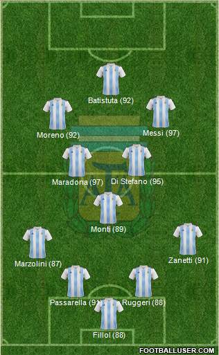 Argentina Formation 2020