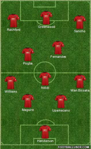 Manchester United Formation 2020