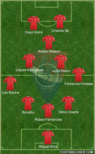 Gil Vicente Futebol Clube football formation