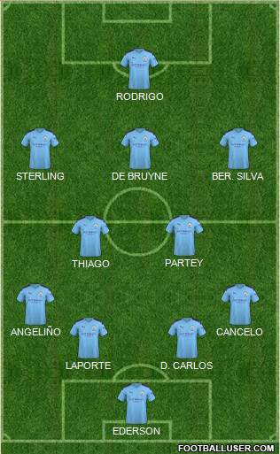 Manchester City Formation 2020