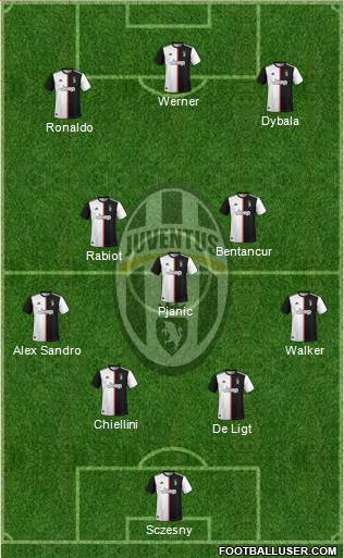 Juventus Formation 2020