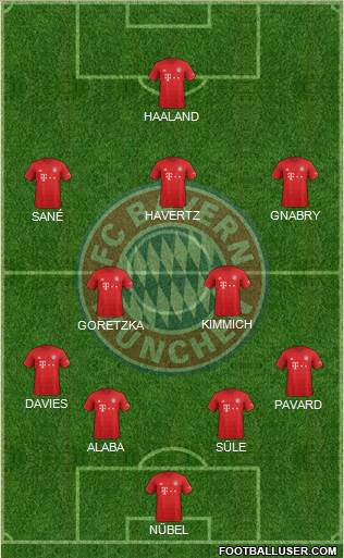 FC Bayern München Formation 2020