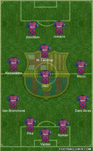 F.C. Barcelona Formation 2020
