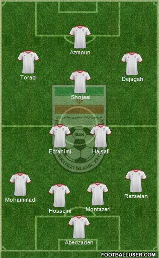 Iran 4-3-3 football formation