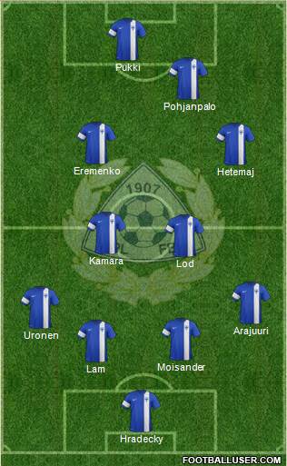 Finland Formation 2020