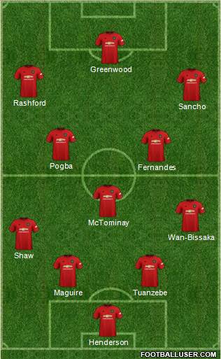 Manchester United Formation 2020