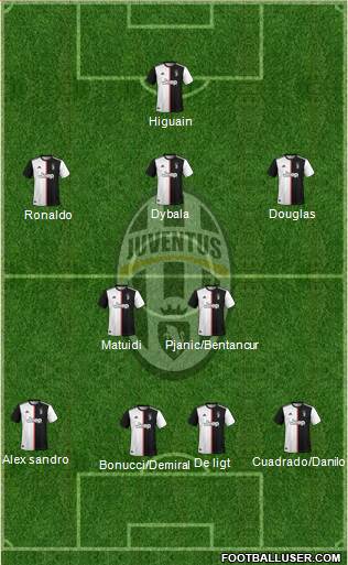 Juventus Formation 2020