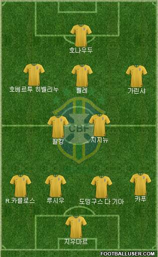 Brazil Formation 2020